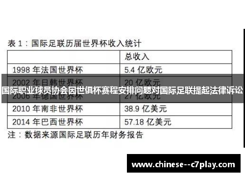 国际职业球员协会因世俱杯赛程安排问题对国际足联提起法律诉讼