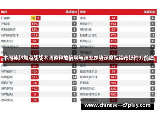 本周英超焦点战战术调整释放信号与赔率走势深度解读市场博弈前瞻